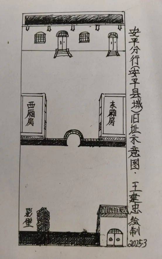 晋察冀边区银行冀中分行的源头“安平分行”的创建始末
