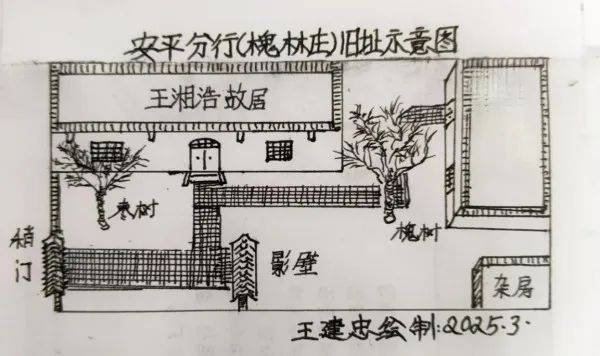 晋察冀边区银行冀中分行的源头“安平分行”的创建始末